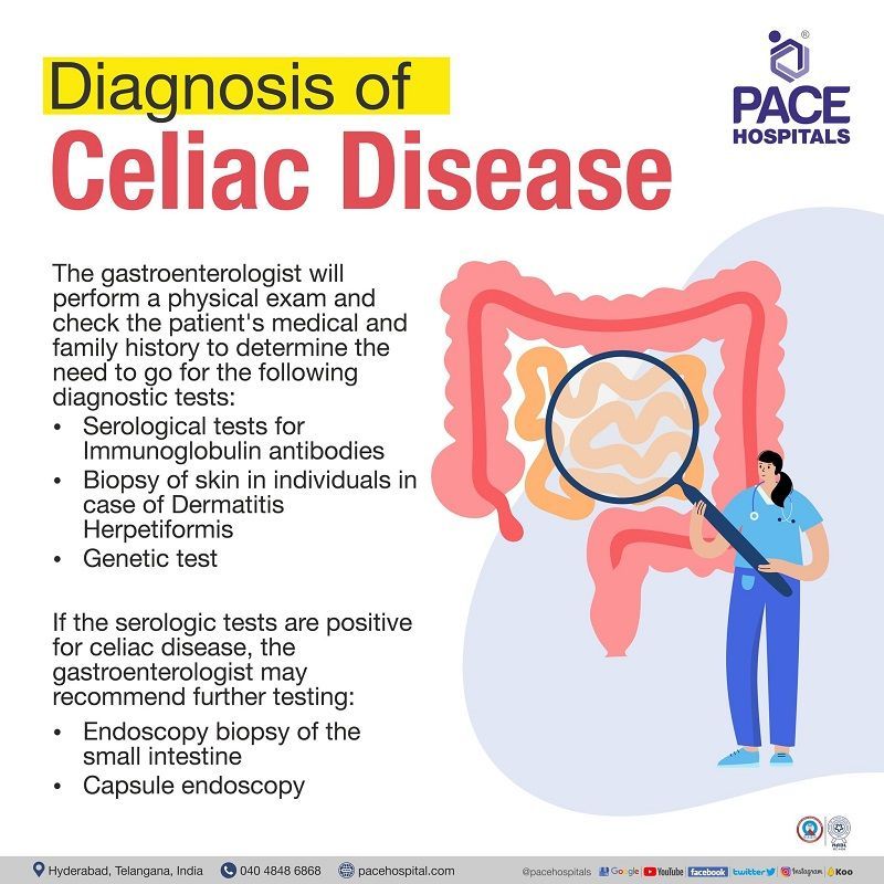 Celiac Disease Symptoms, Causes, Risk Factors and Complications